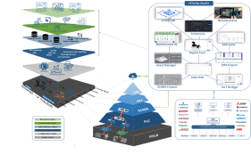 IIID Member Unveils i4Twins Platform to Reduce Waste and Enhance Industrial Productivity